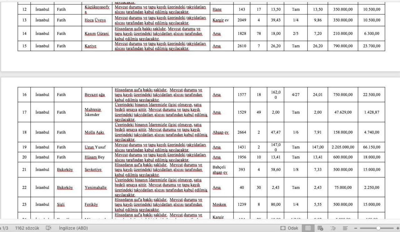 Vakıflar Müdürlüğü'nden 5 bin TL'den başlayan fiyatlarla gayrimenkul satışı! Son başvuru 29 Ağustos! 10