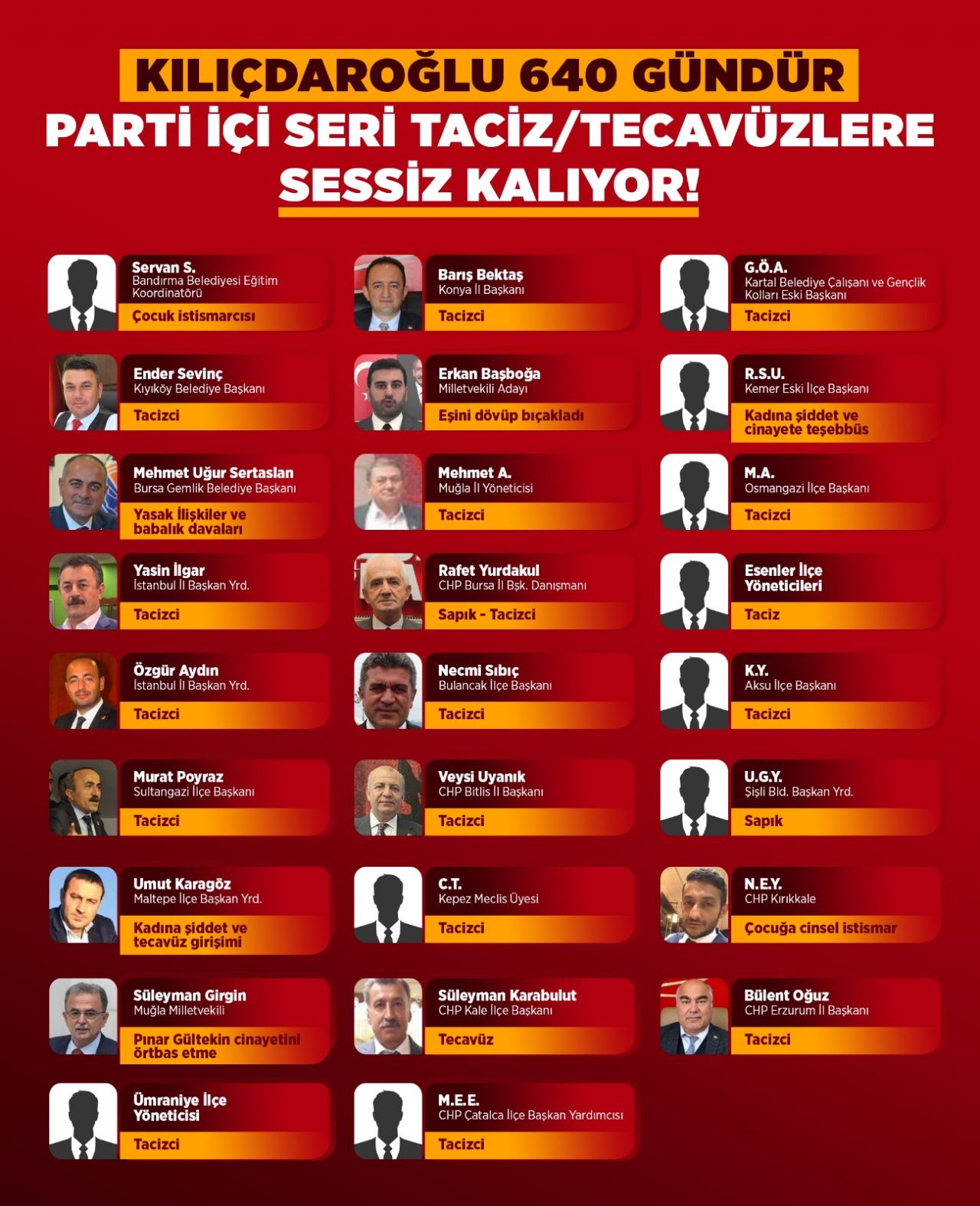 CHP içindeki taciz dosyası saymakla bitmez! Kemal Kılıçdaroğlu tam 640 gündür sessiz! 1