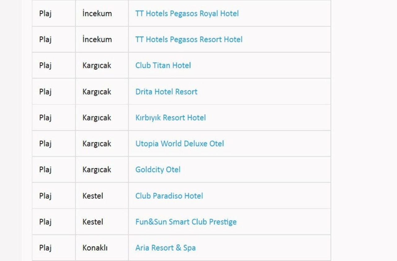 Türkiye’nin en güzel mavi bayraklı plajları ve sahilleri (2022 Güncel Liste) 11