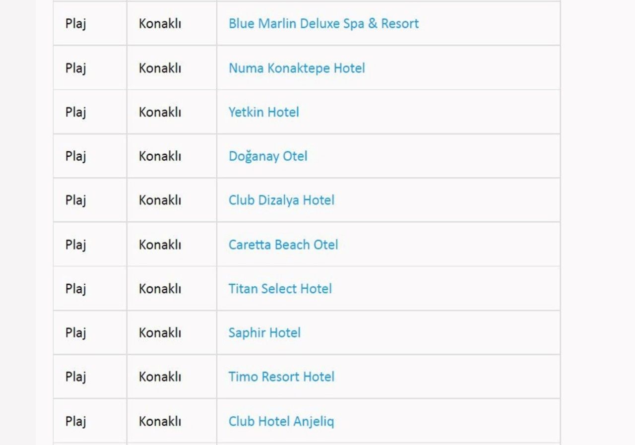 Türkiye’nin en güzel mavi bayraklı plajları ve sahilleri (2022 Güncel Liste) 12