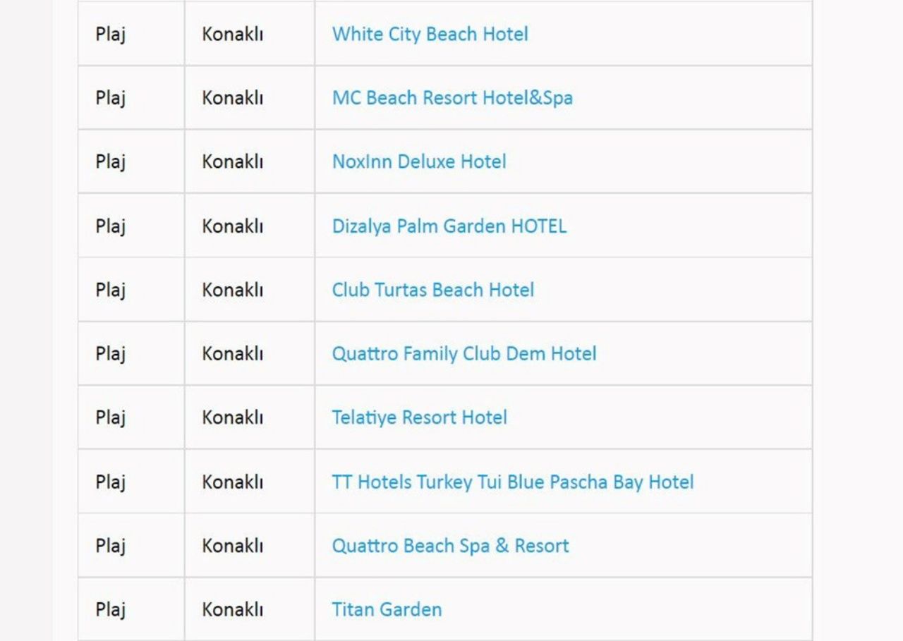 Türkiye’nin en güzel mavi bayraklı plajları ve sahilleri (2022 Güncel Liste) 13