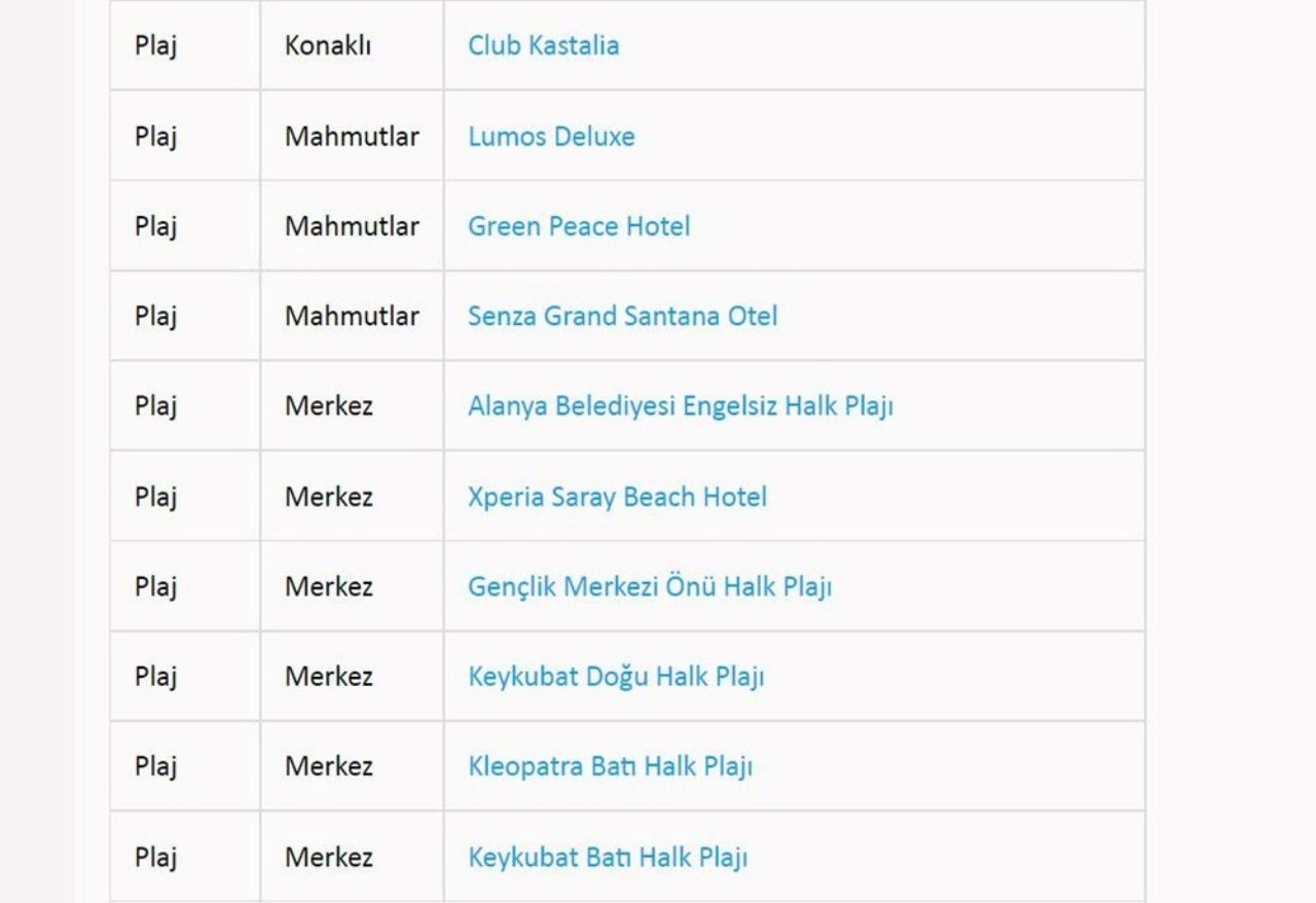 Türkiye’nin en güzel mavi bayraklı plajları ve sahilleri (2022 Güncel Liste) 14