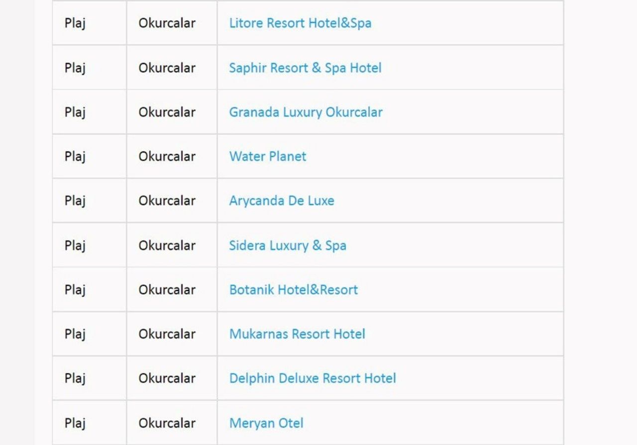 Türkiye’nin en güzel mavi bayraklı plajları ve sahilleri (2022 Güncel Liste) 17