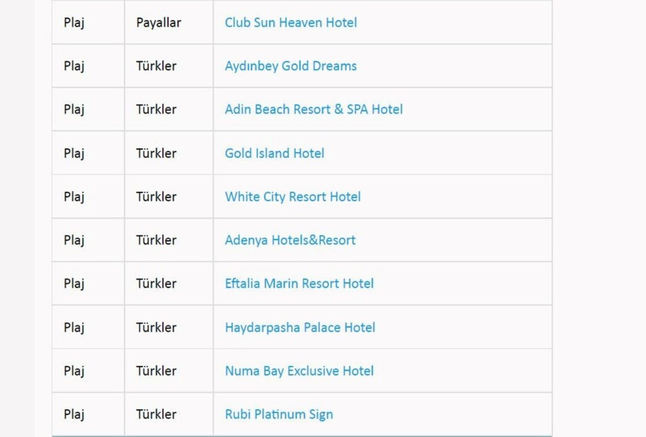 Türkiye’nin en güzel mavi bayraklı plajları ve sahilleri (2022 Güncel Liste) 19