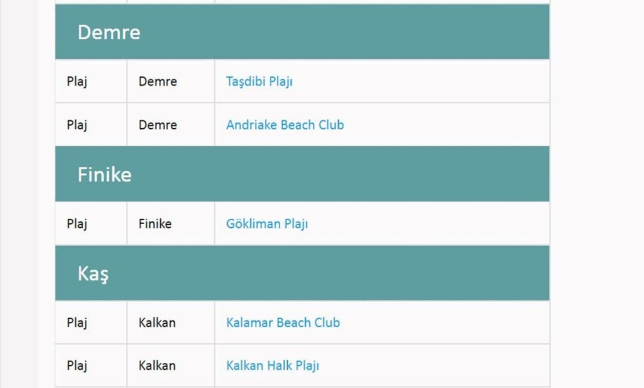 Türkiye’nin en güzel mavi bayraklı plajları ve sahilleri (2022 Güncel Liste) 20