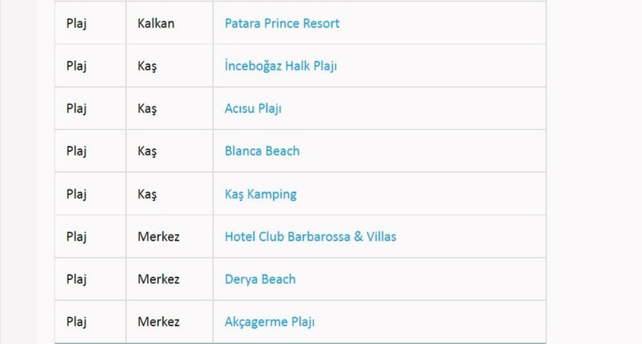 Türkiye’nin en güzel mavi bayraklı plajları ve sahilleri (2022 Güncel Liste) 21