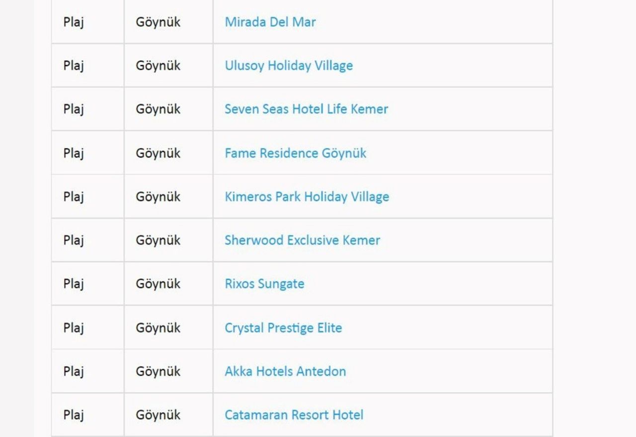 Türkiye’nin en güzel mavi bayraklı plajları ve sahilleri (2022 Güncel Liste) 23