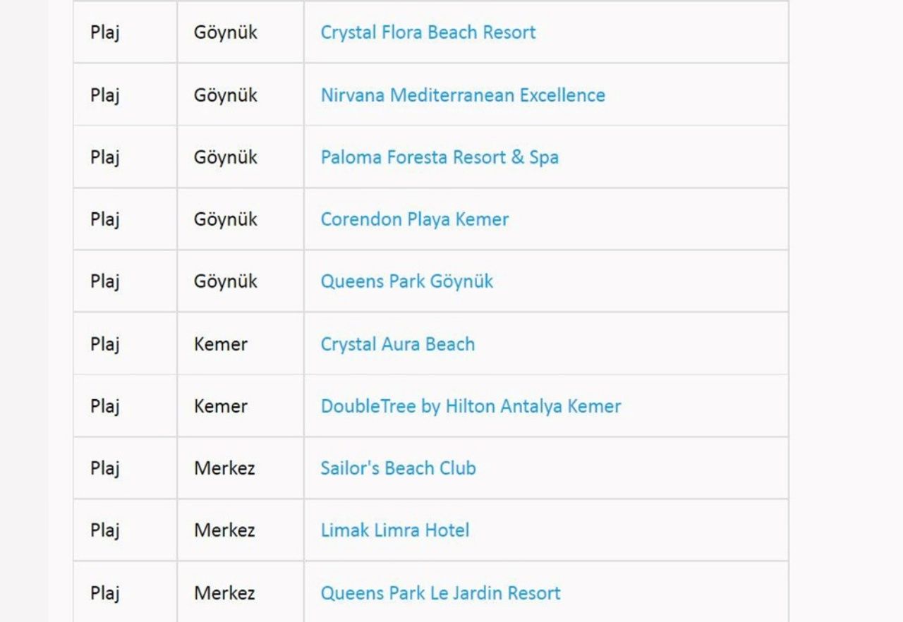 Türkiye’nin en güzel mavi bayraklı plajları ve sahilleri (2022 Güncel Liste) 24