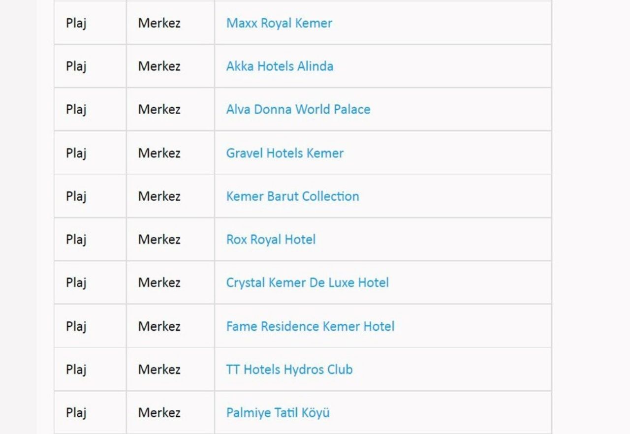 Türkiye’nin en güzel mavi bayraklı plajları ve sahilleri (2022 Güncel Liste) 25