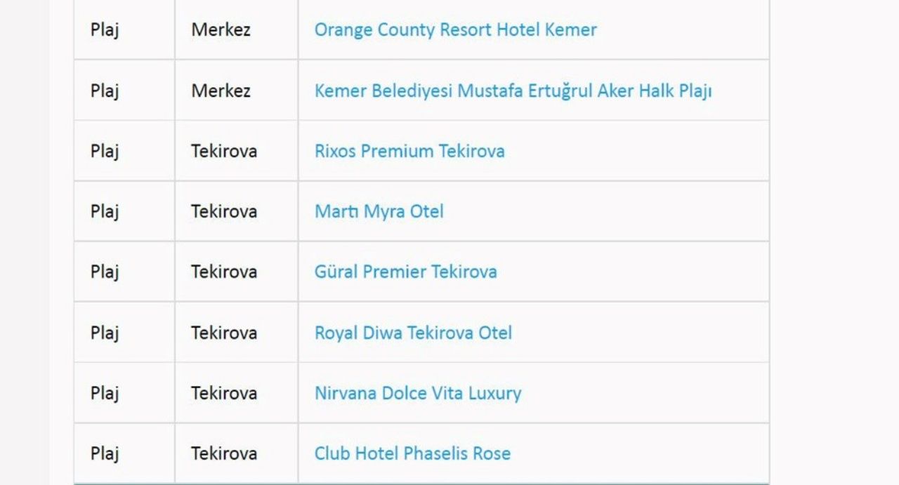 Türkiye’nin en güzel mavi bayraklı plajları ve sahilleri (2022 Güncel Liste) 27