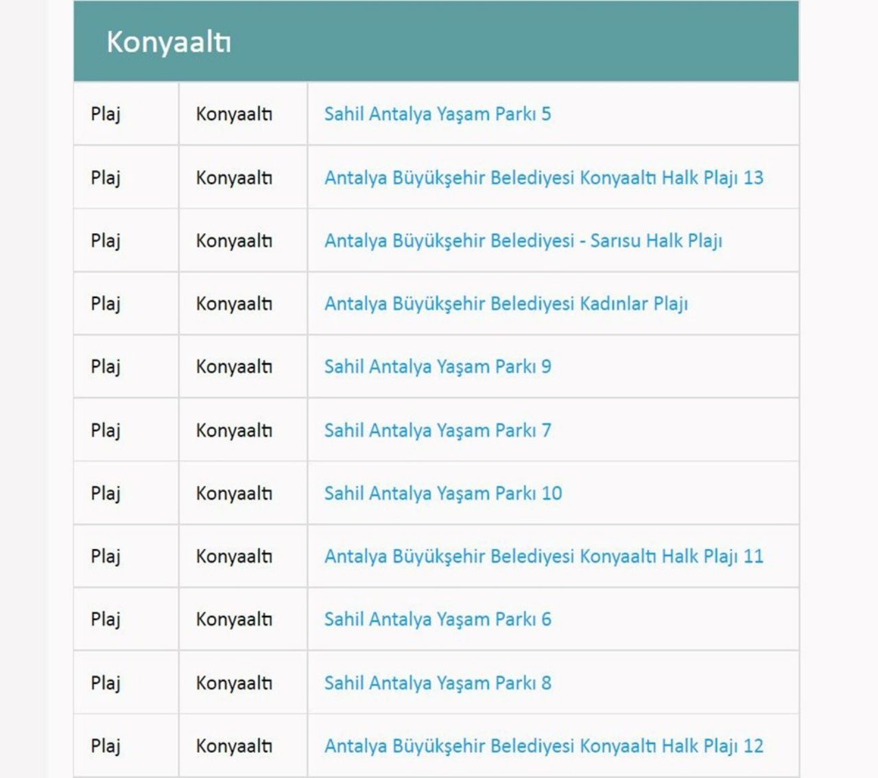 Türkiye’nin en güzel mavi bayraklı plajları ve sahilleri (2022 Güncel Liste) 28