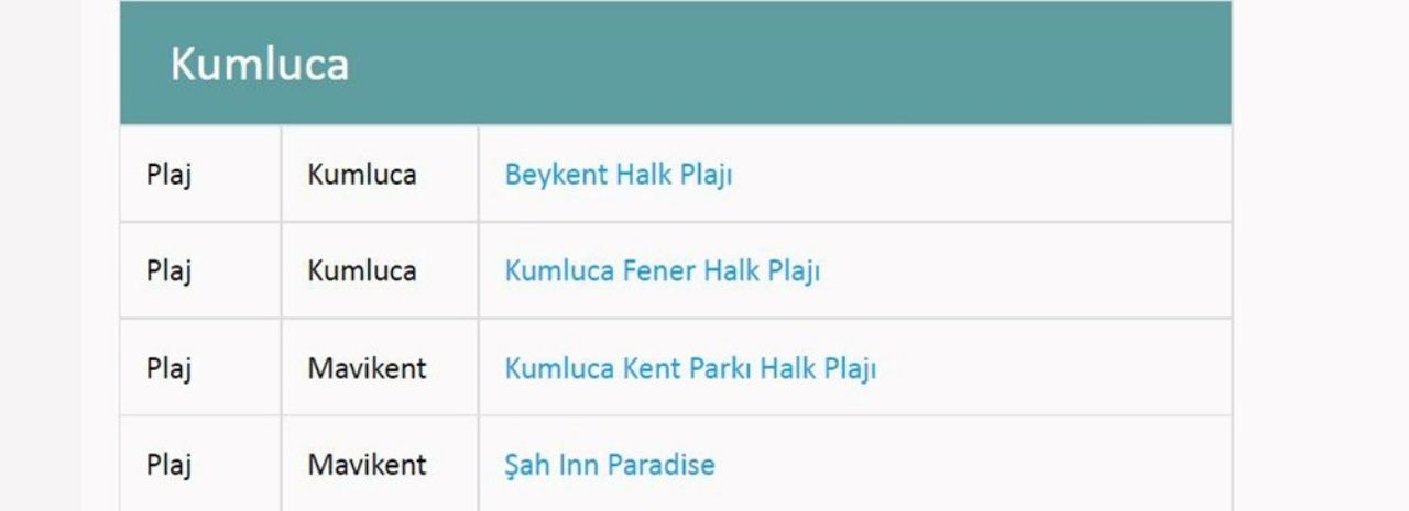 Türkiye’nin en güzel mavi bayraklı plajları ve sahilleri (2022 Güncel Liste) 29
