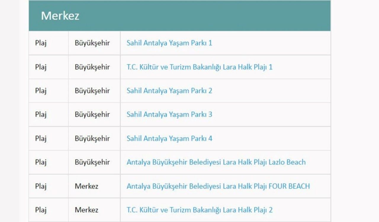 Türkiye’nin en güzel mavi bayraklı plajları ve sahilleri (2022 Güncel Liste) 43