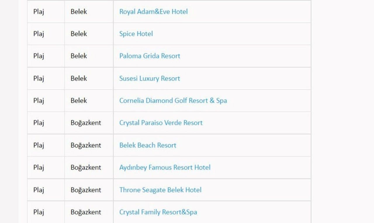 Türkiye’nin en güzel mavi bayraklı plajları ve sahilleri (2022 Güncel Liste) 47