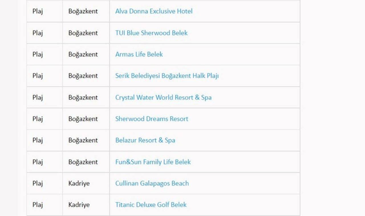 Türkiye’nin en güzel mavi bayraklı plajları ve sahilleri (2022 Güncel Liste) 48