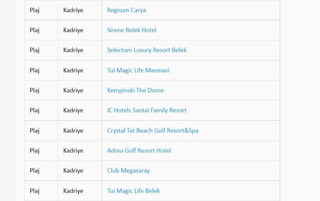 Türkiye’nin en güzel mavi bayraklı plajları ve sahilleri (2022 Güncel Liste) 49