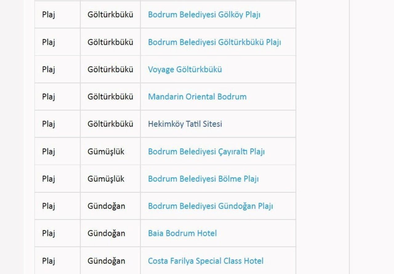 Türkiye’nin en güzel mavi bayraklı plajları ve sahilleri (2022 Güncel Liste) 52