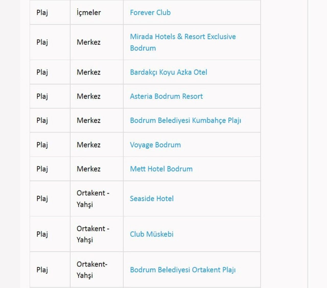 Türkiye’nin en güzel mavi bayraklı plajları ve sahilleri (2022 Güncel Liste) 53