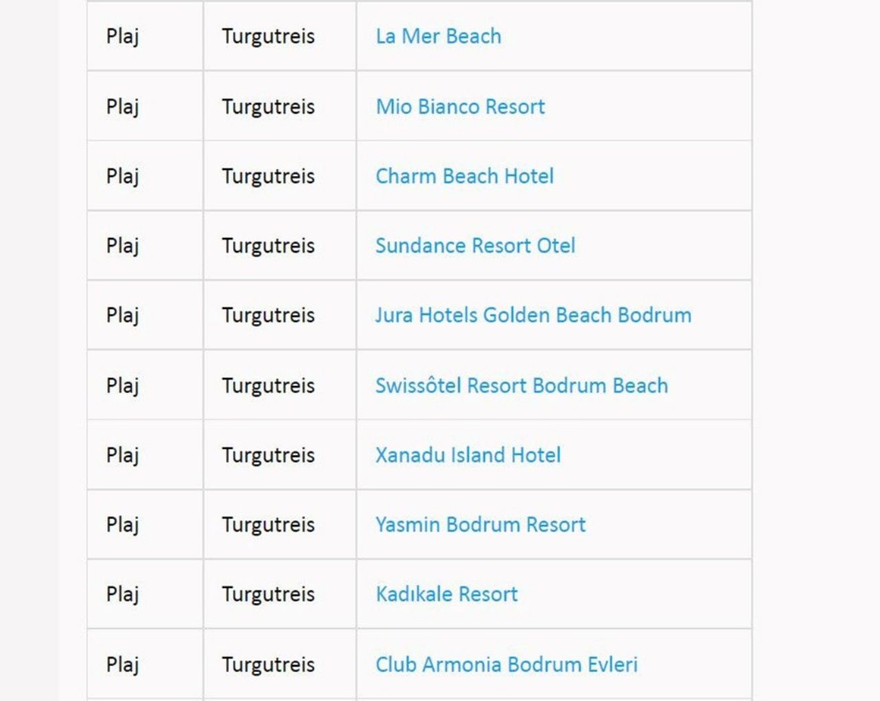 Türkiye’nin en güzel mavi bayraklı plajları ve sahilleri (2022 Güncel Liste) 56