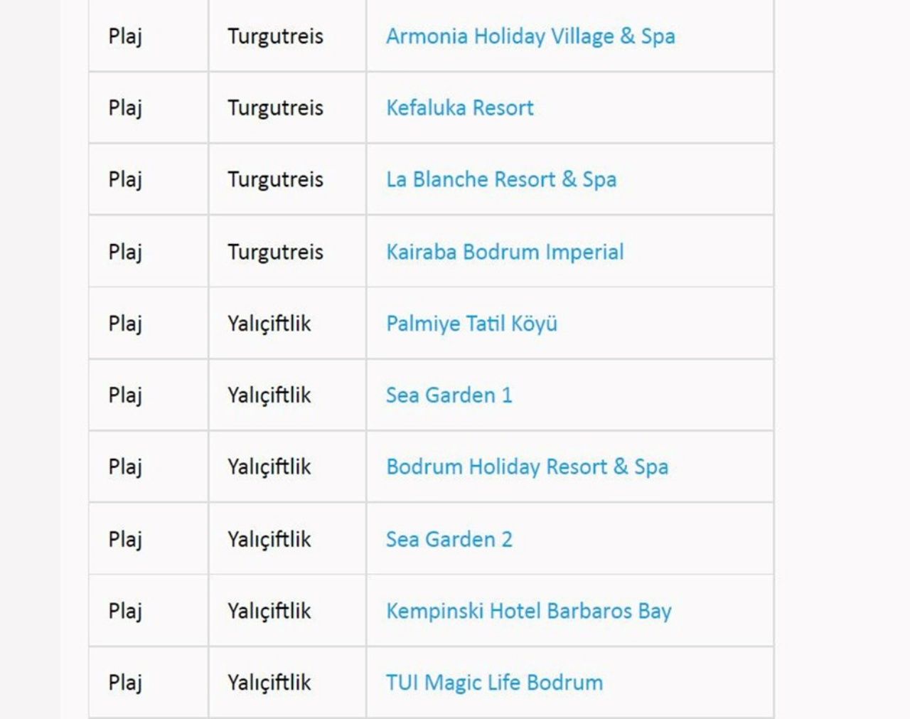 Türkiye’nin en güzel mavi bayraklı plajları ve sahilleri (2022 Güncel Liste) 57