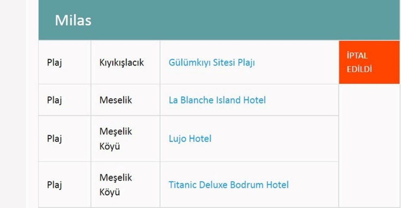 Türkiye’nin en güzel mavi bayraklı plajları ve sahilleri (2022 Güncel Liste) 63