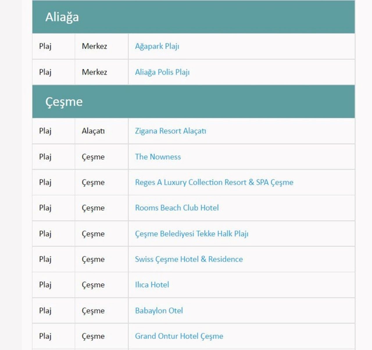 Türkiye’nin en güzel mavi bayraklı plajları ve sahilleri (2022 Güncel Liste) 65