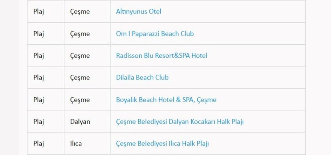 Türkiye’nin en güzel mavi bayraklı plajları ve sahilleri (2022 Güncel Liste) 66