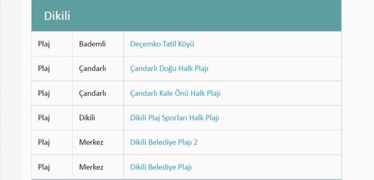 Türkiye’nin en güzel mavi bayraklı plajları ve sahilleri (2022 Güncel Liste) 68
