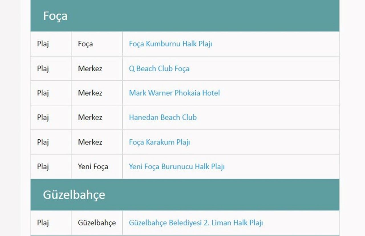 Türkiye’nin en güzel mavi bayraklı plajları ve sahilleri (2022 Güncel Liste) 69