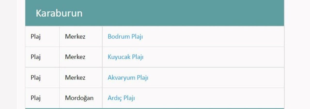 Türkiye’nin en güzel mavi bayraklı plajları ve sahilleri (2022 Güncel Liste) 70