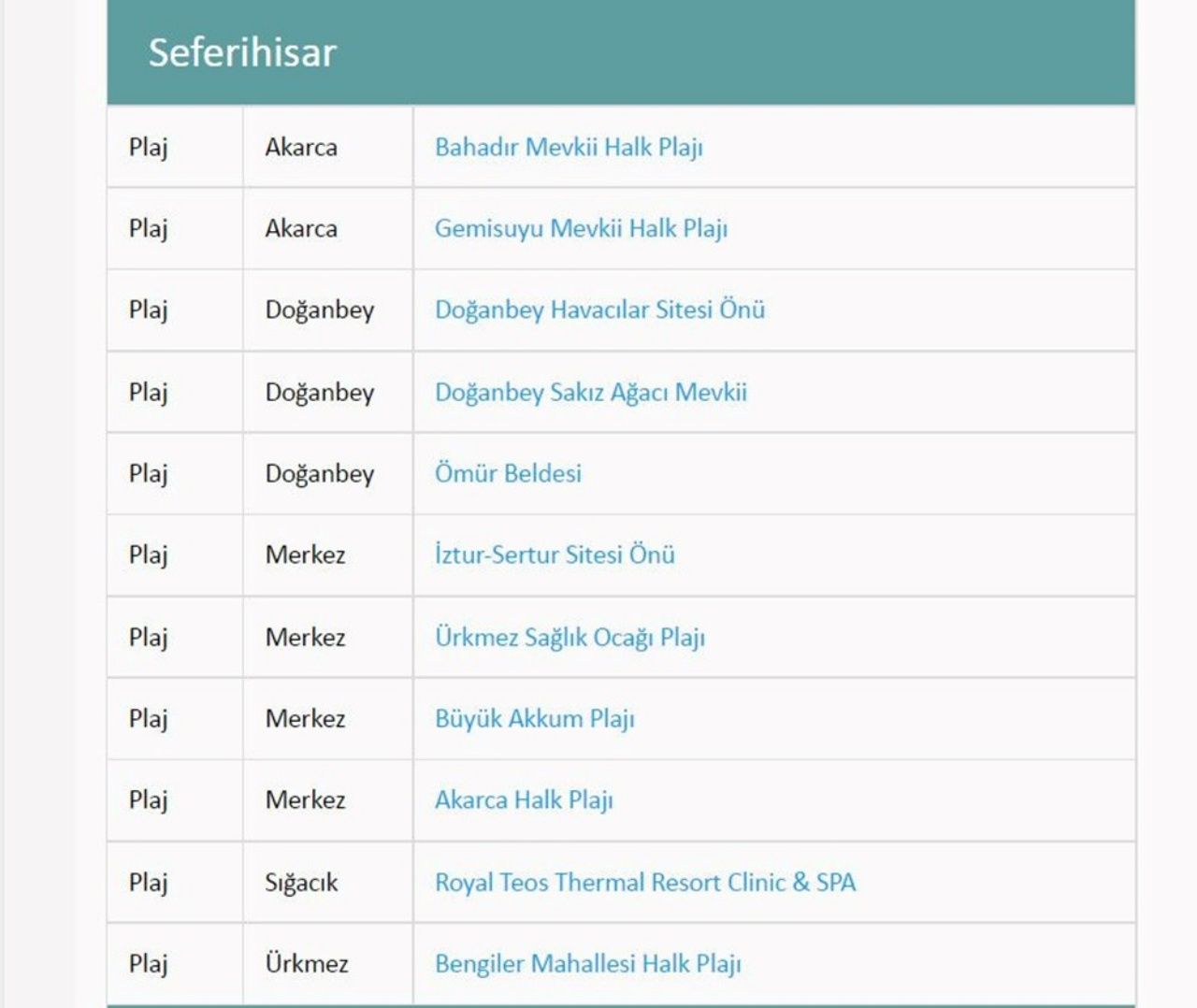Türkiye’nin en güzel mavi bayraklı plajları ve sahilleri (2022 Güncel Liste) 73