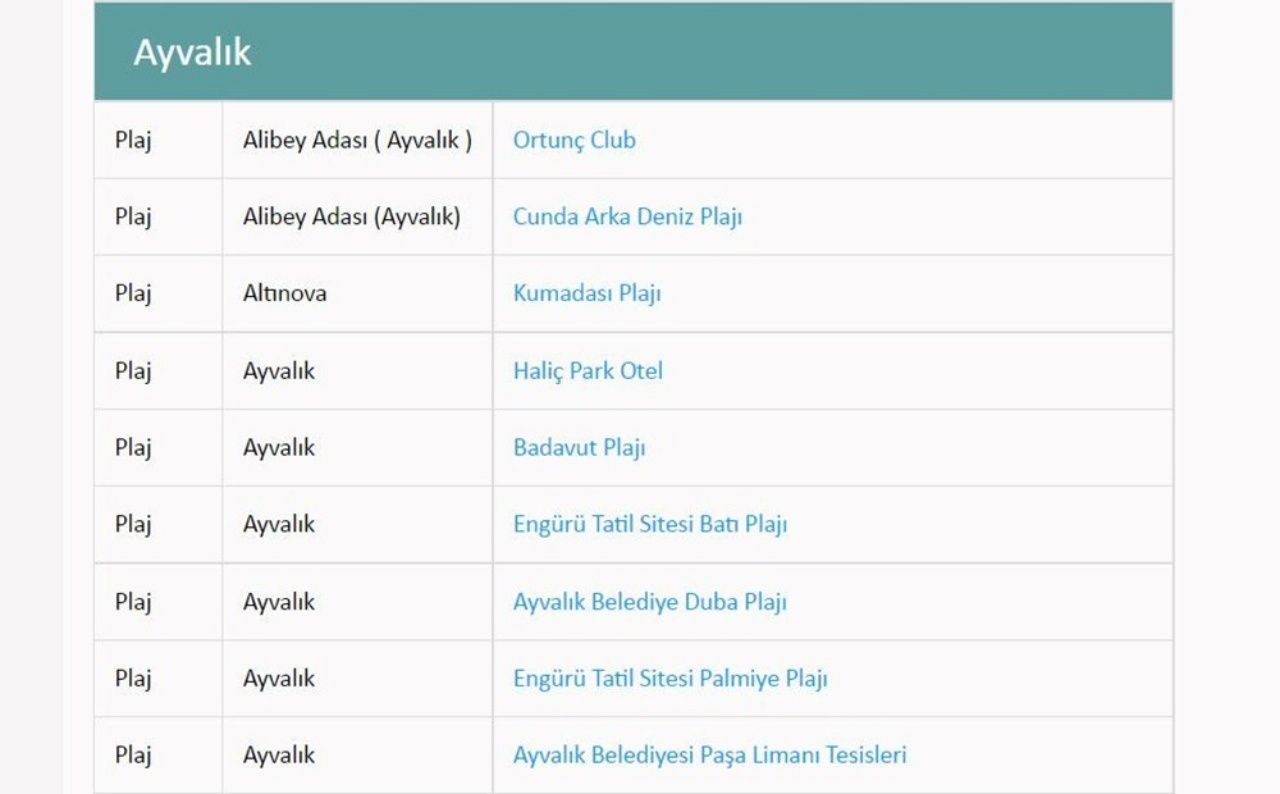Türkiye’nin en güzel mavi bayraklı plajları ve sahilleri (2022 Güncel Liste) 79