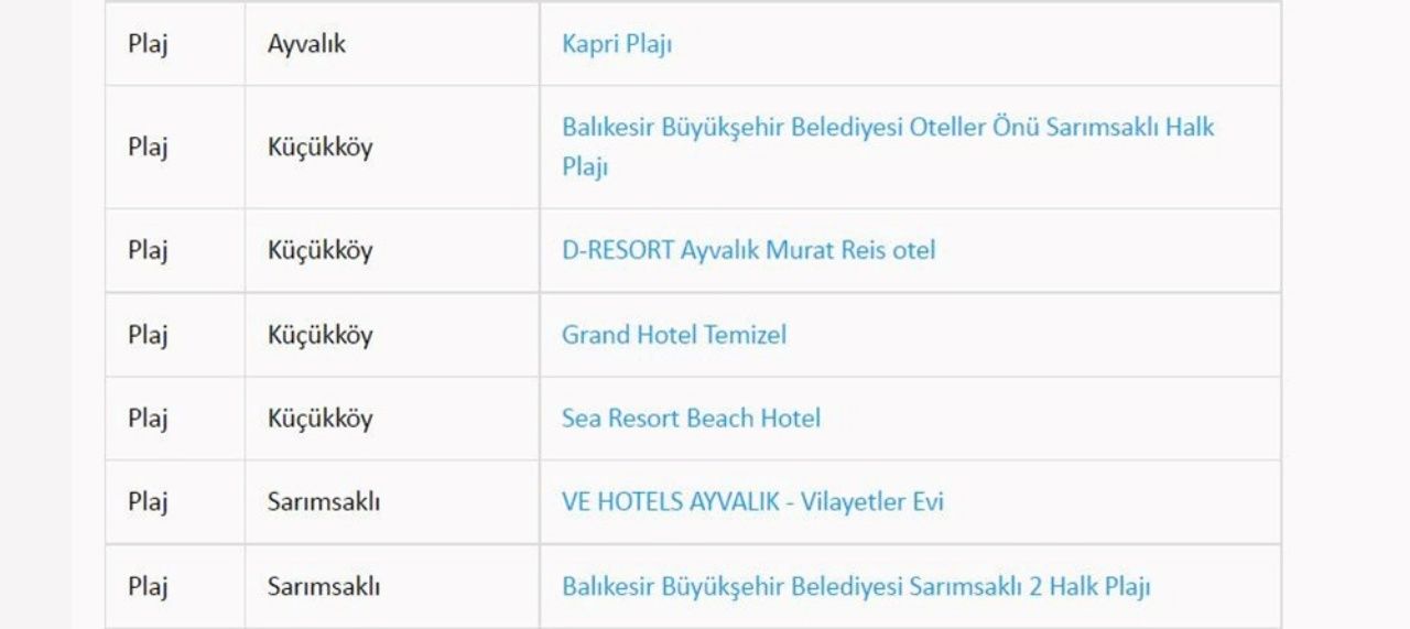 Türkiye’nin en güzel mavi bayraklı plajları ve sahilleri (2022 Güncel Liste) 80