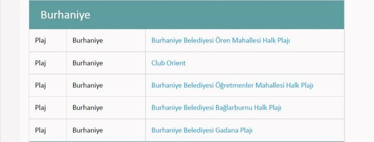 Türkiye’nin en güzel mavi bayraklı plajları ve sahilleri (2022 Güncel Liste) 81