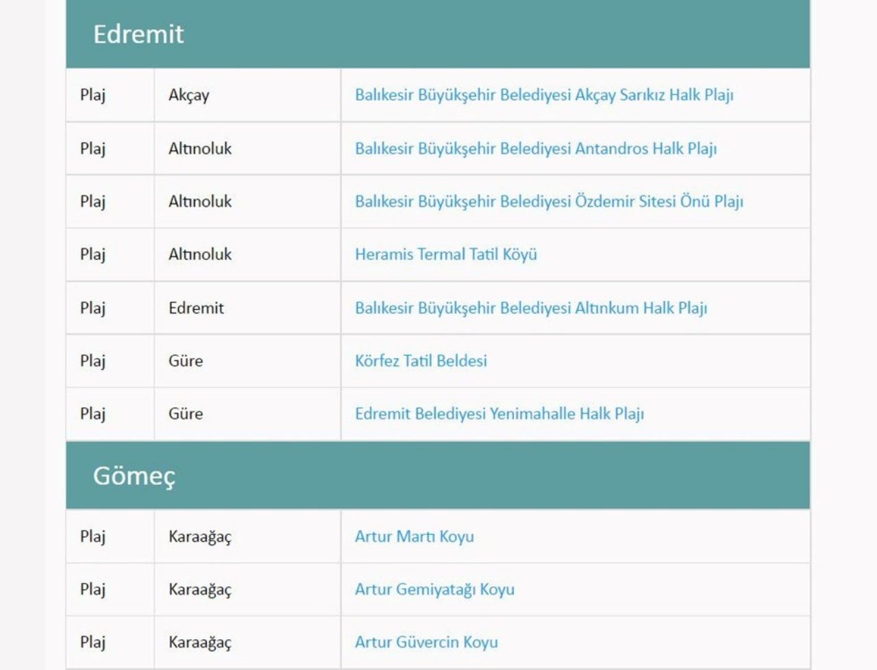 Türkiye’nin en güzel mavi bayraklı plajları ve sahilleri (2022 Güncel Liste) 82