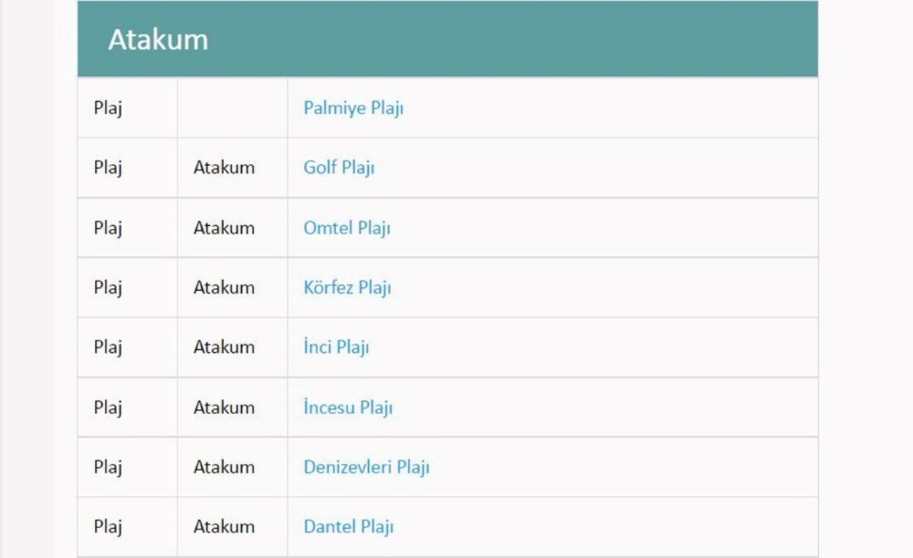 Türkiye’nin en güzel mavi bayraklı plajları ve sahilleri (2022 Güncel Liste) 83