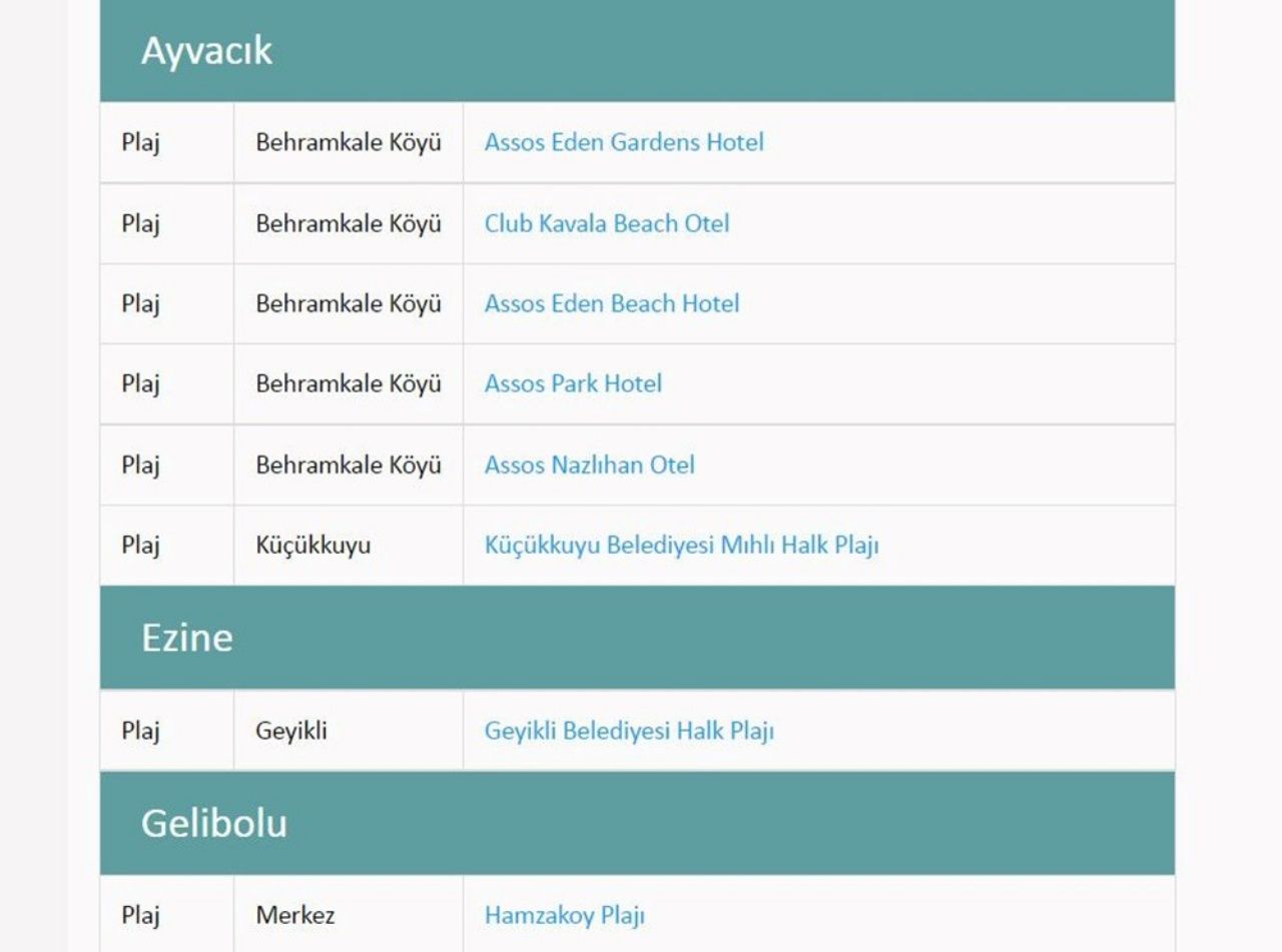 Türkiye’nin en güzel mavi bayraklı plajları ve sahilleri (2022 Güncel Liste) 85