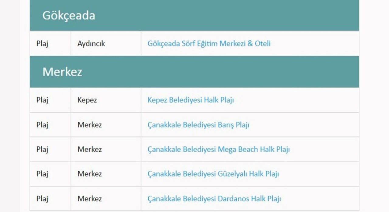 Türkiye’nin en güzel mavi bayraklı plajları ve sahilleri (2022 Güncel Liste) 86