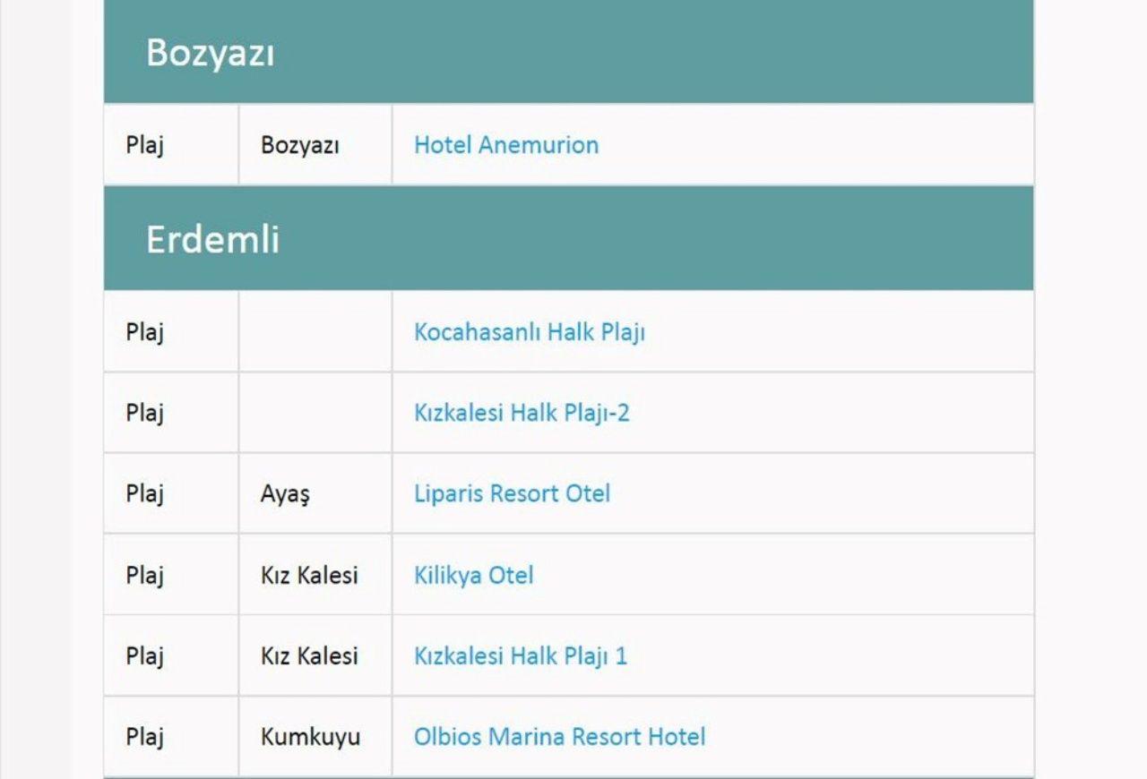 Türkiye’nin en güzel mavi bayraklı plajları ve sahilleri (2022 Güncel Liste) 87
