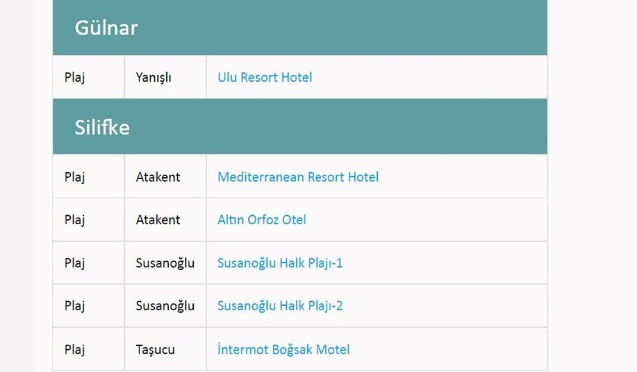 Türkiye’nin en güzel mavi bayraklı plajları ve sahilleri (2022 Güncel Liste) 88