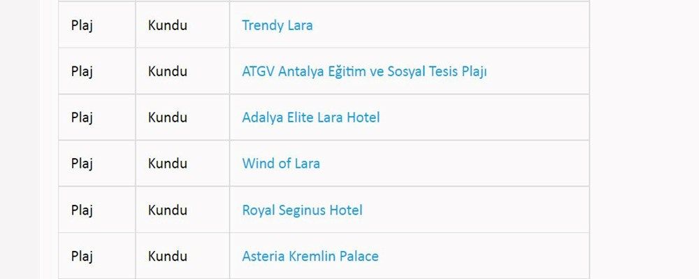 Türkiye’nin en güzel mavi bayraklı plajları ve sahilleri (2022 Güncel Liste) 9