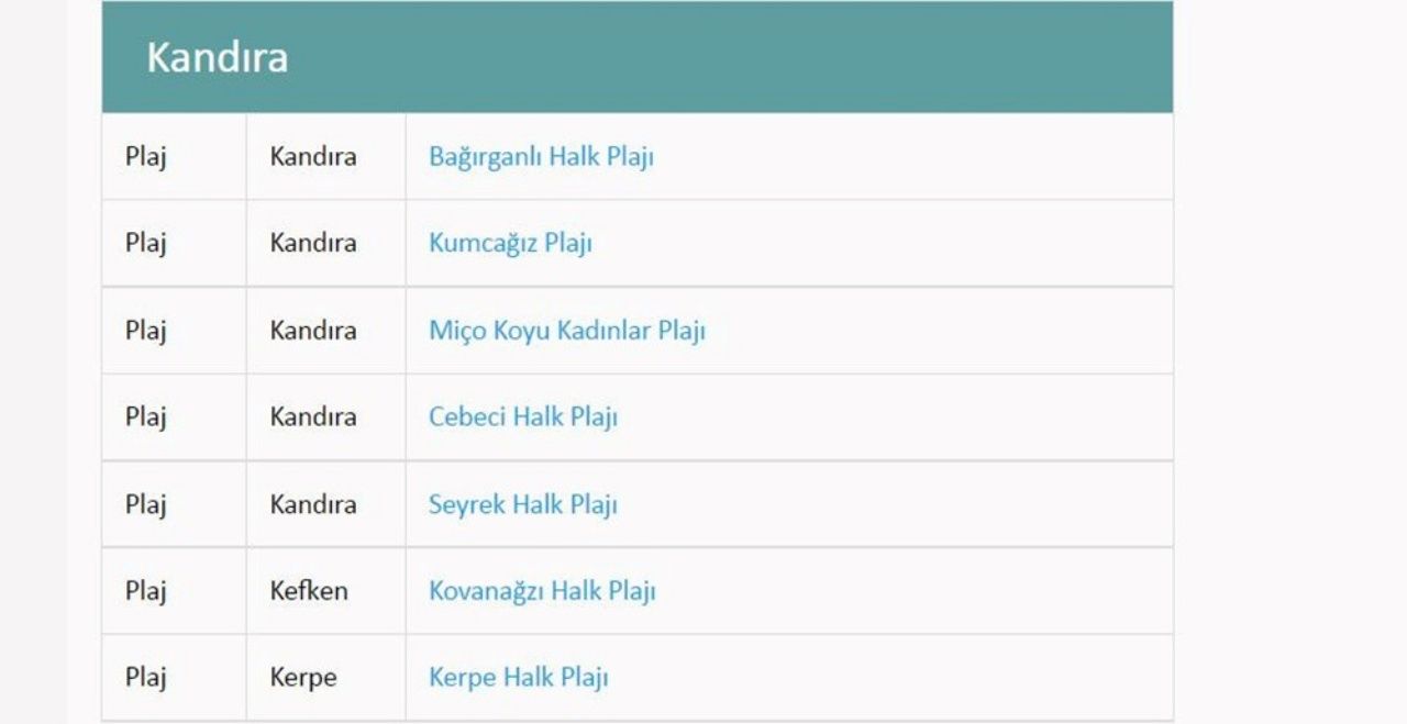 Türkiye’nin en güzel mavi bayraklı plajları ve sahilleri (2022 Güncel Liste) 89