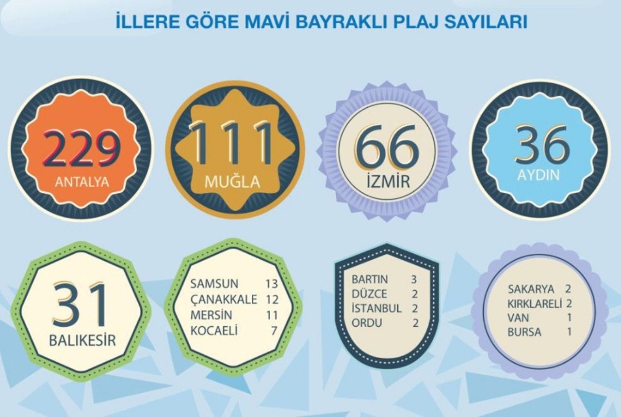 Türkiye’nin en güzel mavi bayraklı plajları ve sahilleri (2022 Güncel Liste) 4