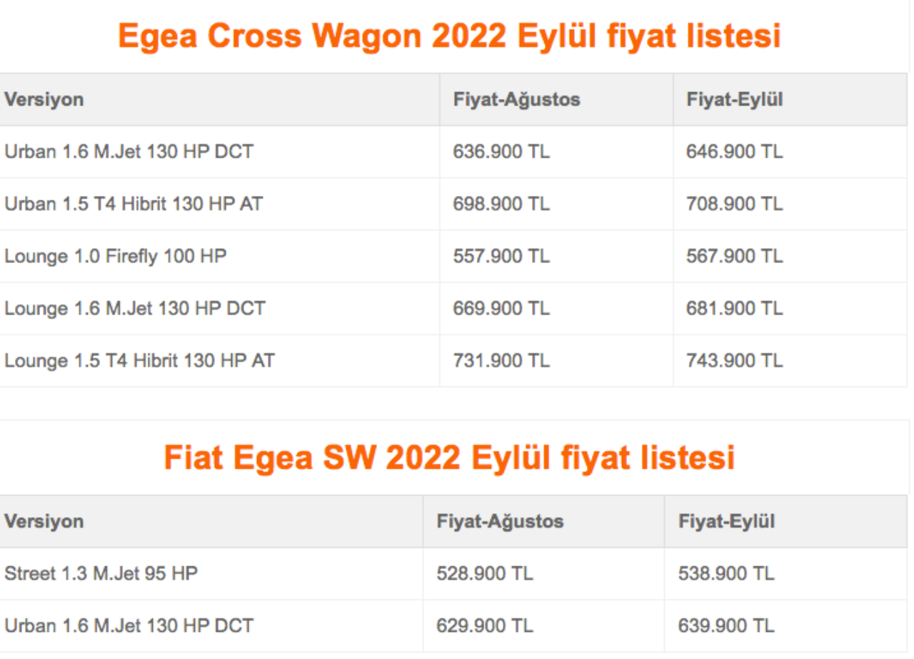 Otomobil fiyatları güncelleniyor! Fiat Egea, Eylül'e zamlı girdi. İşte Egea'nın yeni fiyatları! 10