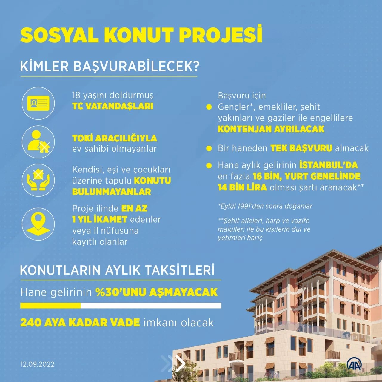 TOKİ'den Cumhuriyet tarihinin en büyük sosyal konut projesi! Erdoğan dakikalar sonra detayları açıklayacak... 4
