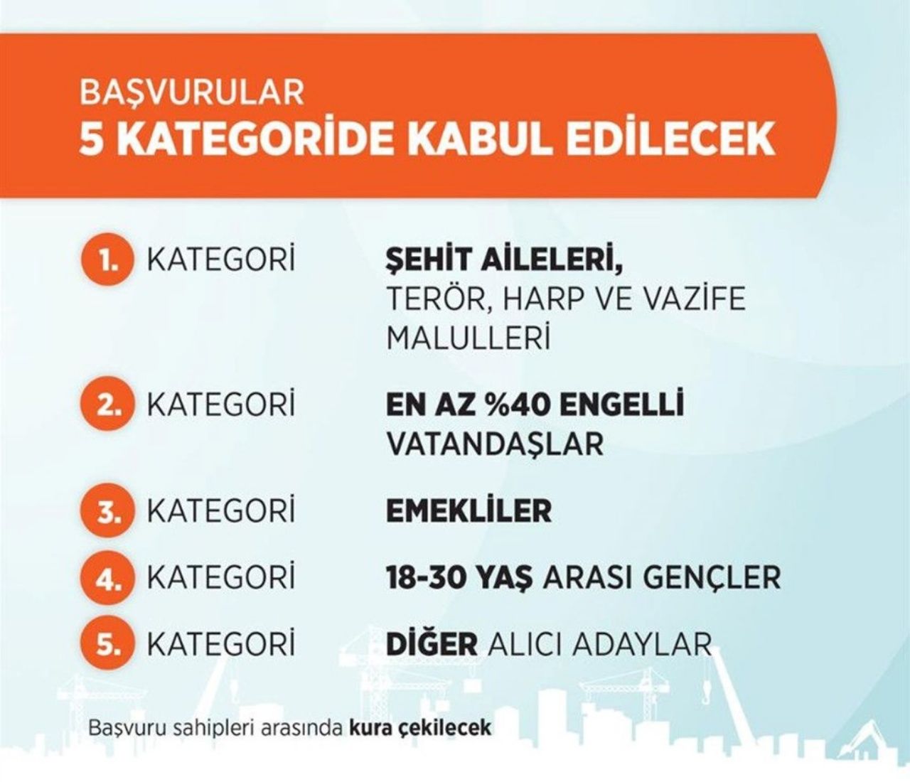 TOKİ Sosyal Konut’ta önemli başvuru detayı! Başvurular TC Kimlik numaranıza göre yapılacak! 15