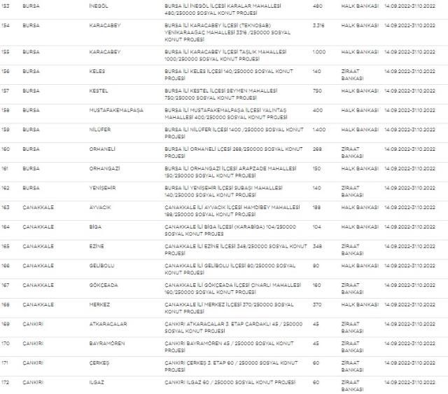 TOKİ sosyal konut projesi büyüdü: Kota yükseltildi! İşte güncel liste... 10