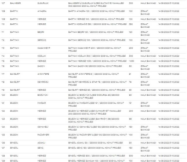 TOKİ sosyal konut projesi büyüdü: Kota yükseltildi! İşte güncel liste... 8
