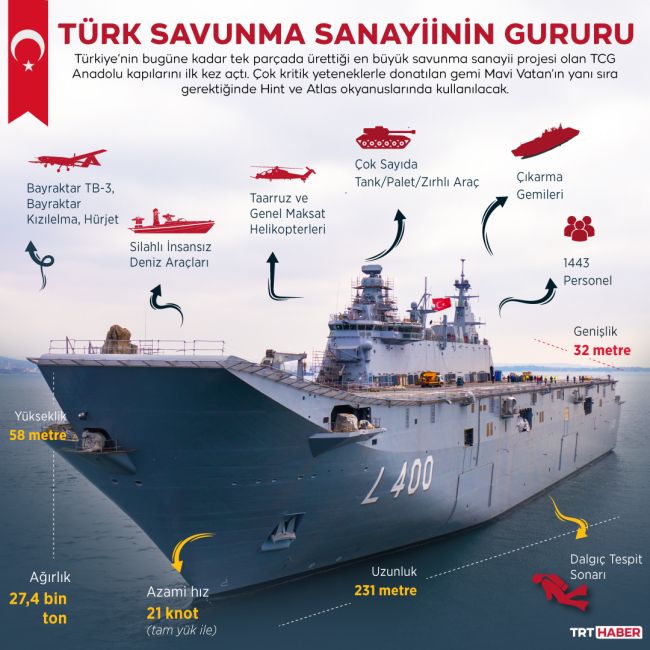 Türk Savunma Sanayii'nin gururu: TCG Anadolu kapılarını ilk kez açtı! 2