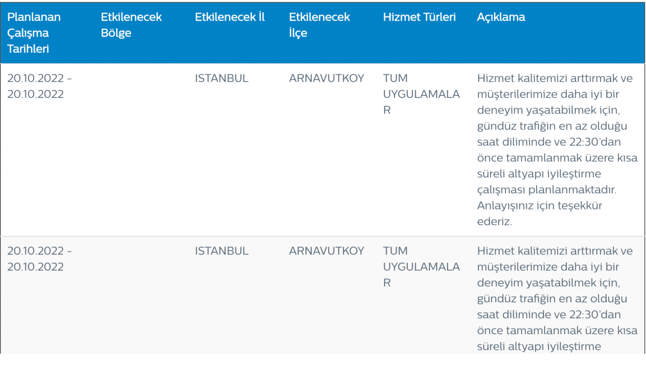Türk Telekom bakım onarım duyurusu! İstanbul, Ankara ve İzmir'de planlı kesintiler... 2